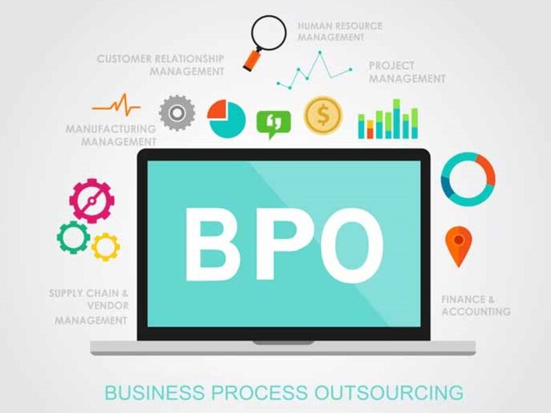 Bpo là gì