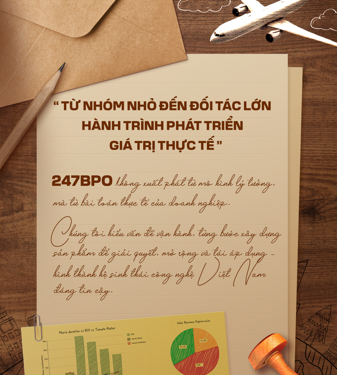 THƯ VIẾT TAY - 247 BPO